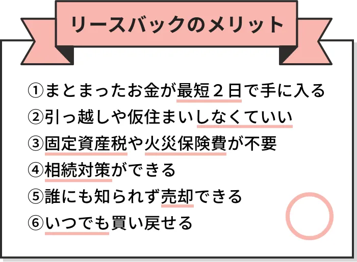 リースバックのメリット一覧：①まとまったお金が最短2日で手に入る、②引っ越し不要、③固定資産税・火災保険が不要、④相続対策ができる、⑤誰にも知られず売却できる、⑥いつでも買い戻せる